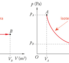 disegno tecnico