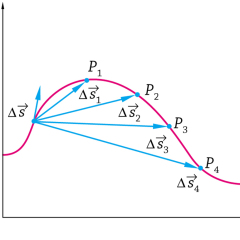 disegno tecnico