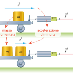 disegno tecnico