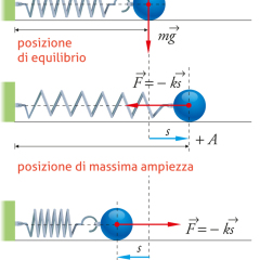 disegno tecnico