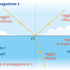 disegno tecnico
