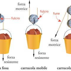 disegno tecnico