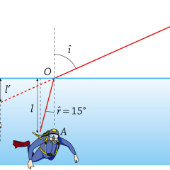 disegno tecnico