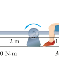 disegno tecnico
