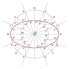 disegno tecnico